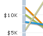 LineChart Flash Component